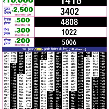 Rajshree 10 Lottery Result 5:40 PM Dated 13 June 2026
