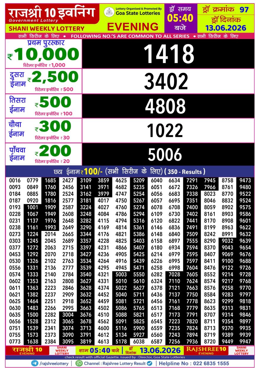 Rajshree 10 Lottery Result 5:40 PM Dated 13 June 2026