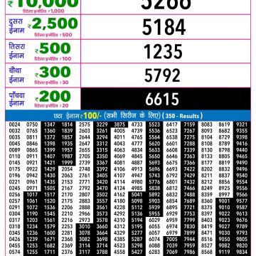 Rajshree Night Lottery Result 9 PM Dated 27 June 2026