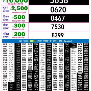Rajshree Night Lottery Result 9 PM Dated 19 June 2026