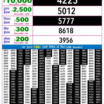 Rajshree Night Lottery Result 9 PM Dated 09 June 2026