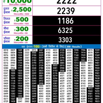 Rajshree Night Lottery Result 9 PM Dated 02 June 2026