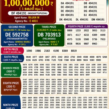 Kerala Result Today 03 June 2026