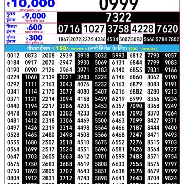 Rajshree Lottery Result 2.25 PM Dated 04 June 2026