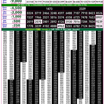 Rajshree 50 Weekly Lottery Result 7:30 PM Dated 05 June 2026