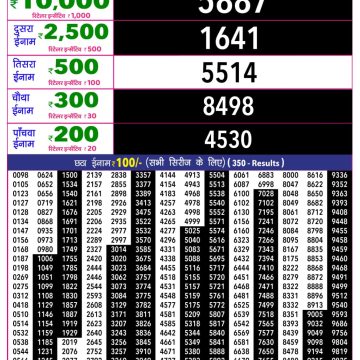 Rajshree 10 Lottery Result 5:40 PM Dated 06 June 2026