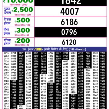 Rajshree 10 Lottery Result 5:40 PM Dated 10 June 2026