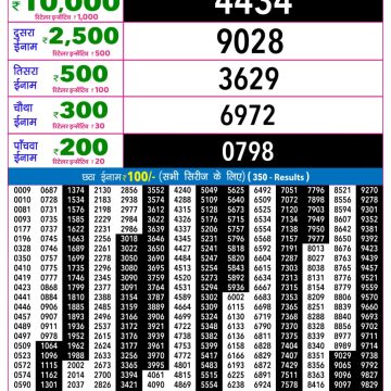 Rajshree Night Lottery Result 9 PM Dated 10 June 2026
