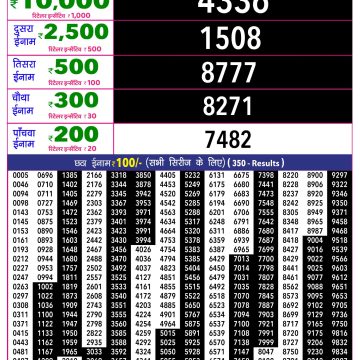 Rajshree 10 Lottery Result 5:40 PM Dated 11 June 2026
