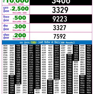 Rajshree Night Lottery Result 9 PM Dated 11 June 2026