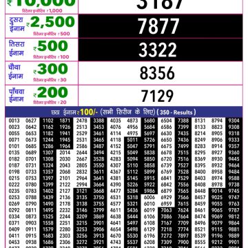 Rajshree 10 Lottery Result 5:40 PM Dated 15 June 2026