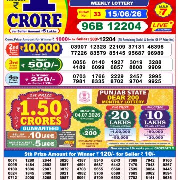 Dear Lottery Result 8 PM Dated 15 June 2026