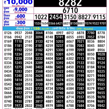Rajshree Lottery Result 2.25 PM Dated 16 June 2026