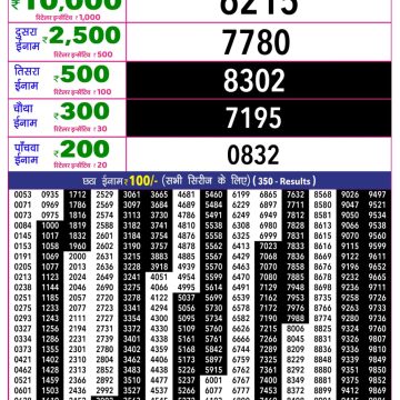 Rajshree 10 Lottery Result 5:40 PM Dated 16 June 2026
