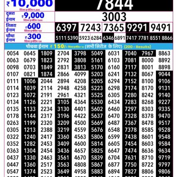 Rajshree Lottery Result 2.25 PM Dated 17 June 2026