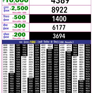 Rajshree 10 Lottery Result 5:40 PM Dated 17 June 2026