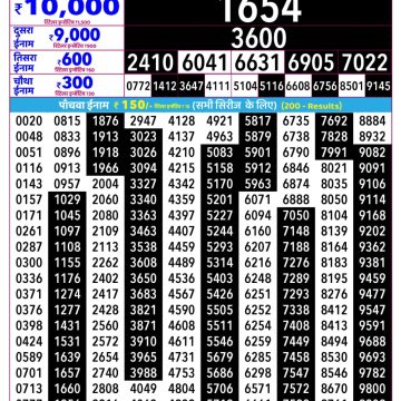 Rajshree Lottery Result 2.25 PM Dated 18 June 2026