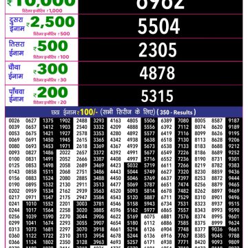 Rajshree 10 Lottery Result 5:40 PM Dated 18 June 2026
