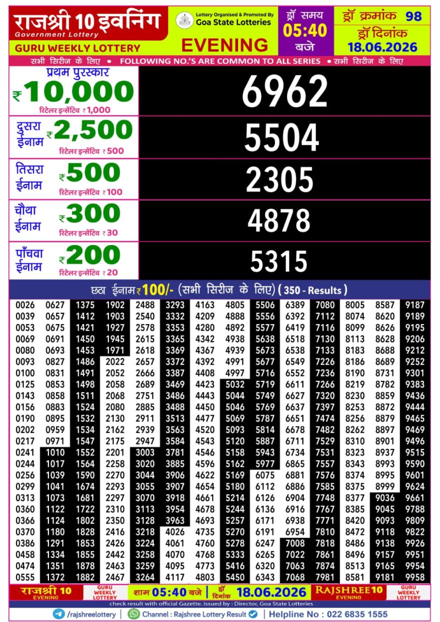 Rajshree 10 Lottery Result 5:40 PM Dated 18 June 2026