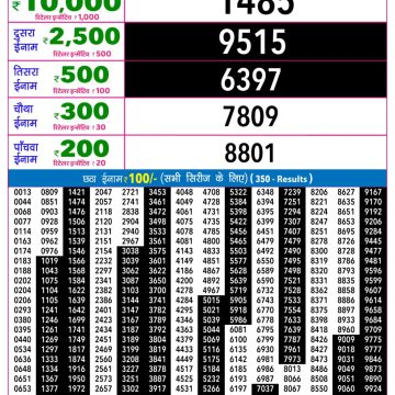 Rajshree Night Lottery Result 9 PM Dated 18 June 2026