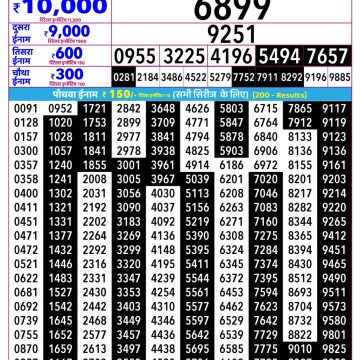 Rajshree Lottery Result 2.25 PM Dated 19 June 2026