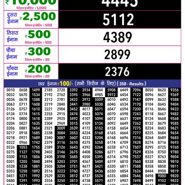 Rajshree 10 Lottery Result 5:40 PM Dated 19 June 2026