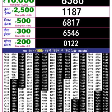 Rajshree 10 Lottery Result 5:40 PM Dated 20 June 2026