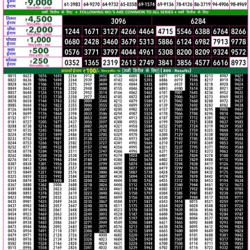 Rajshree 50 Weekly Lottery Result 7:30 PM Dated 20 June 2026