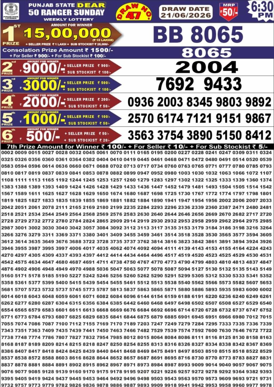 Punjab State Lottery Dear 50 Result 6:30 PM Dated 21 June 2026
