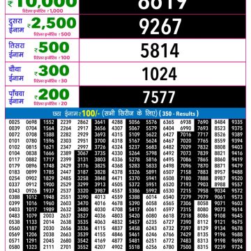 Rajshree Night Lottery Result 9 PM Dated 22 June 2026