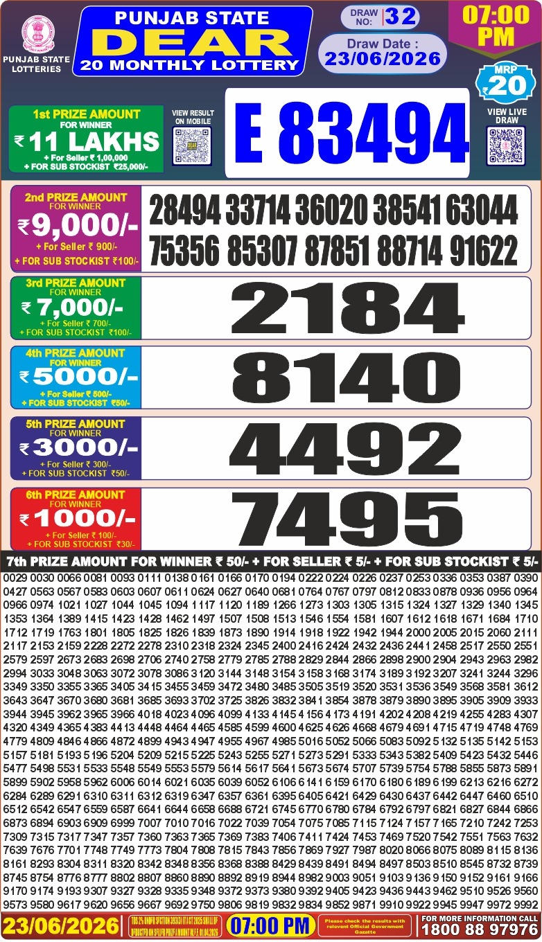 Punjab State Dear 20 Monthly Lottery Result 23 June 2026