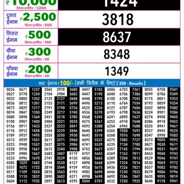 Rajshree Night Lottery Result 9 PM Dated 23 June 2026
