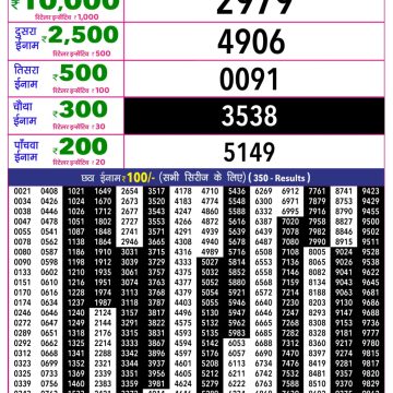 Rajshree 10 Lottery Result 5:40 PM Dated 27 June 2026