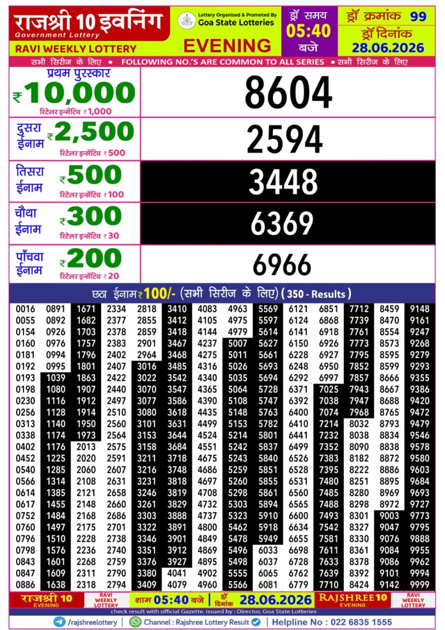 Rajshree 10 Lottery Result 5:40 PM Dated 28 June 2026