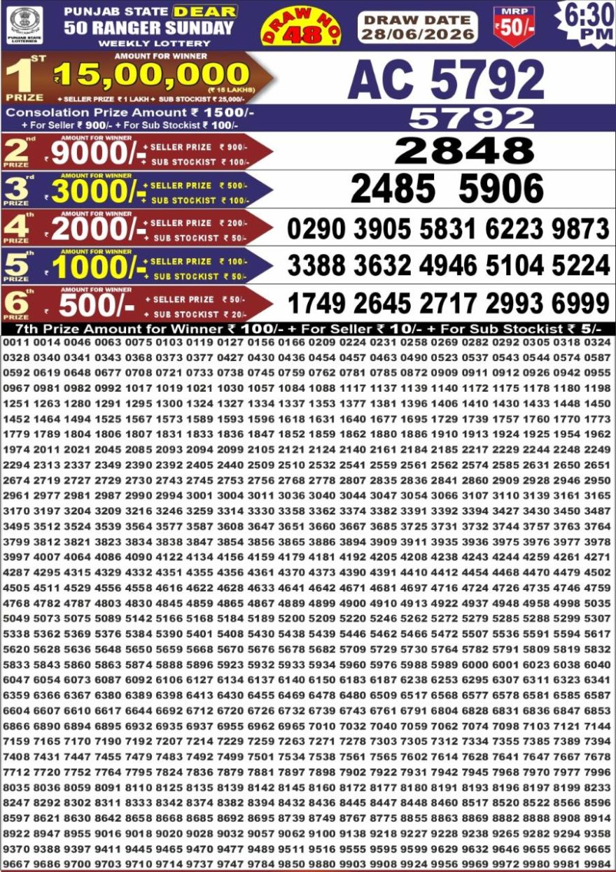 Punjab State Lottery Dear 50 Result 6:30 PM Dated 28 June 2026