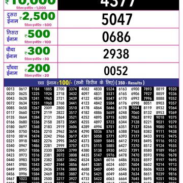 Rajshree 10 Lottery Result 5:40 PM Dated 01 June 2026