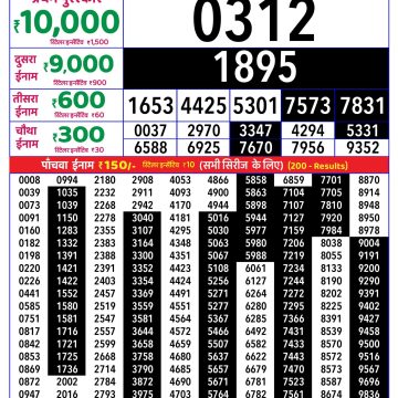Rajshree 8pm Weekly Lottery Result Dated 18 June 2026