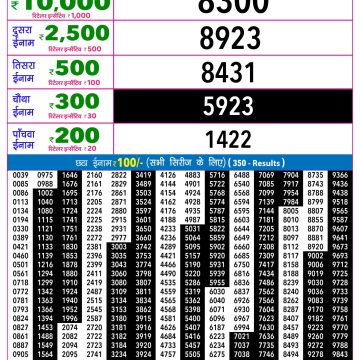 Rajshree Night Lottery Result 9 PM Dated 15 June 2026