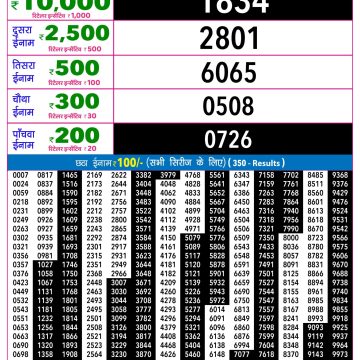 Rajshree Night Lottery Result 9 PM Dated 06 June 2026