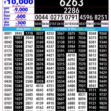 Rajshree Lottery Result 2.25 PM Dated 14 June 2026