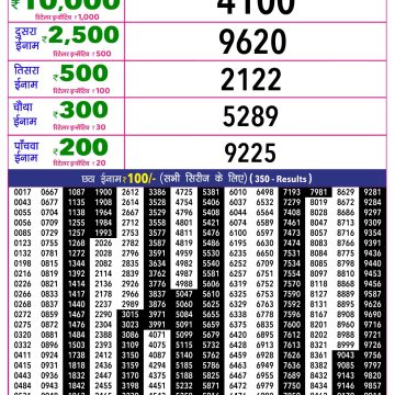 Rajshree 10 Lottery Result 5:40 PM Dated 21 June 2026