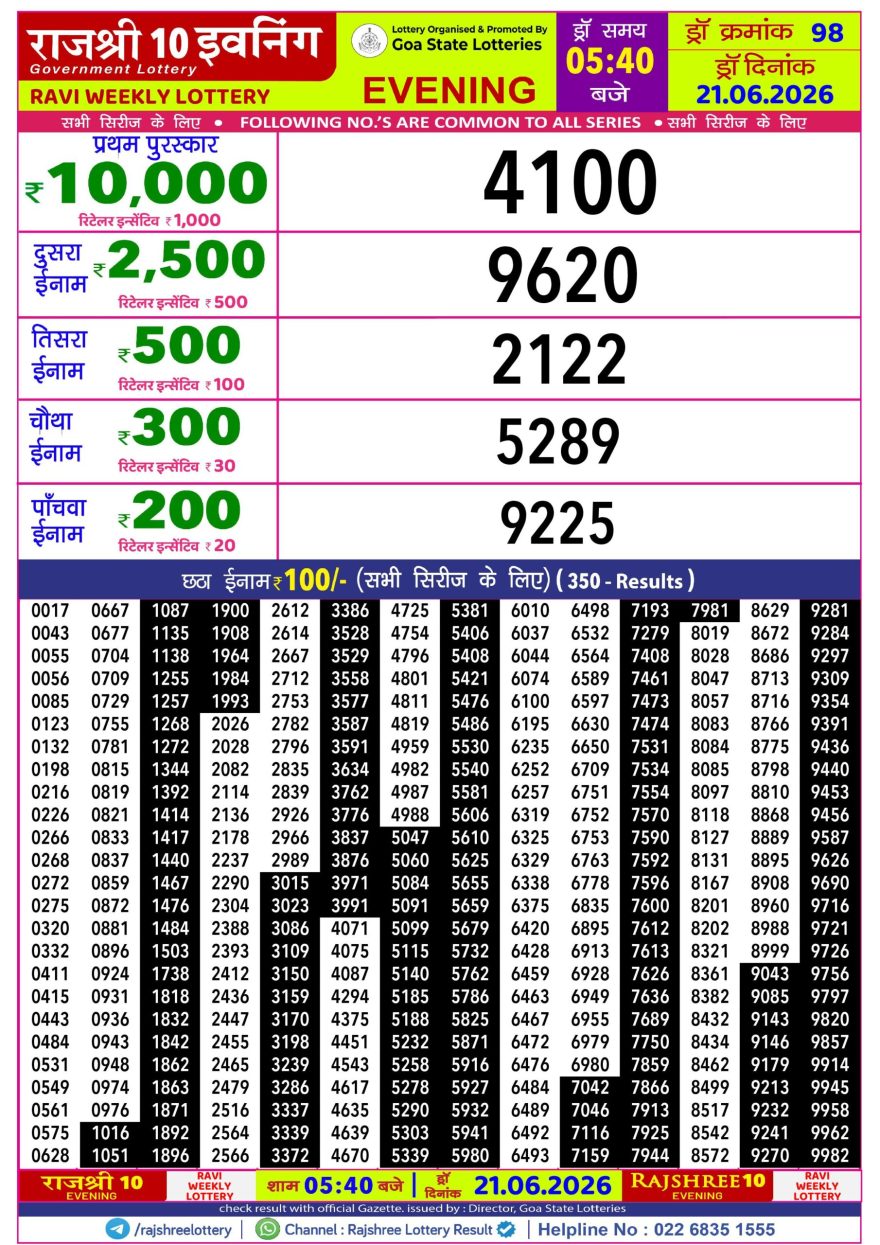 Rajshree 10 Lottery Result 5:40 PM Dated 21 June 2026