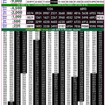 Rajshree 50 Weekly Lottery Result 7:30 PM Dated 18 June 2026
