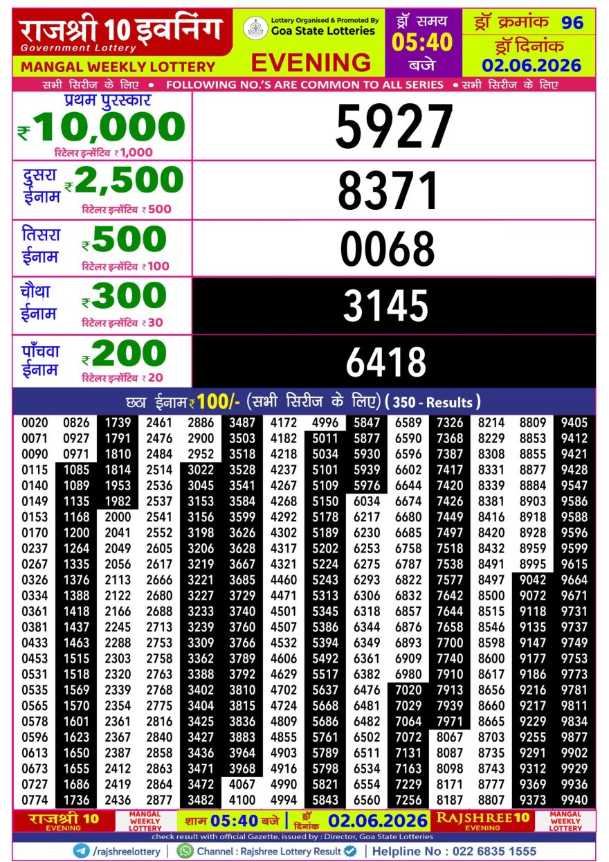 Rajshree 10 Lottery Result 5:40 PM Dated 02 June 2026