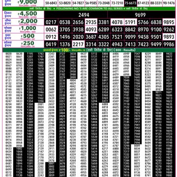Rajshree 50 Weekly Lottery Result 7:30 PM Dated 13 June 2026