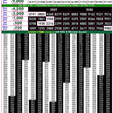Rajshree 50 Weekly Lottery Result 7:30 PM Dated 10 June 2026