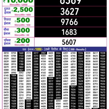 Rajshree 10 Lottery Result 5:40 PM Dated 13 July 2026
