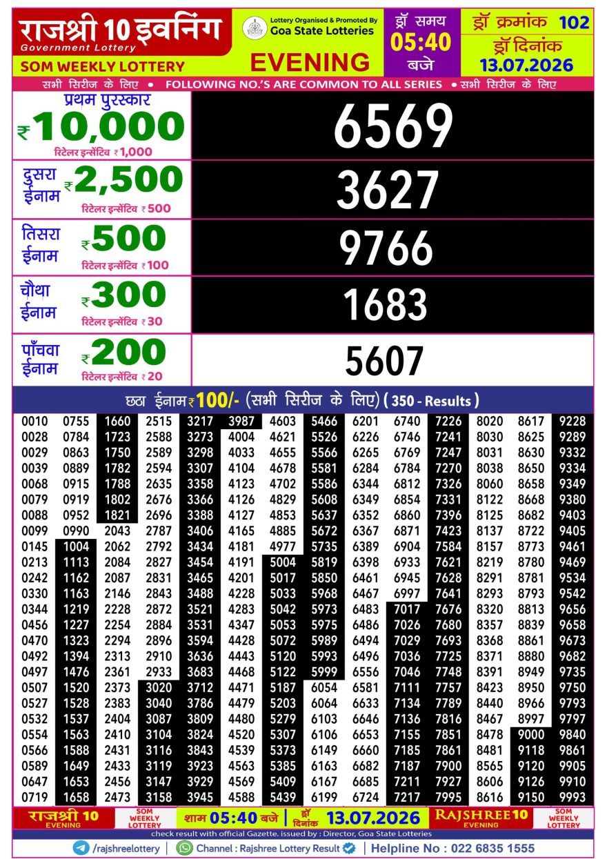 Rajshree 10 Lottery Result 5:40 PM Dated 13 July 2026
