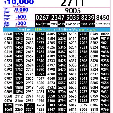 Rajshree Lottery Result 2.25 PM Dated 14 July 2026