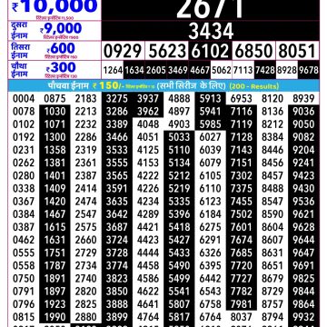 Rajshree Lottery Result 2.25 PM Dated 18 July 2026